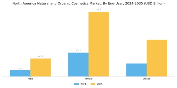 North America Natural And Organic Cosmetics Market Segment Image 1