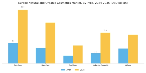 Europe Natural And Organic Cosmetics Market Segment Image 0