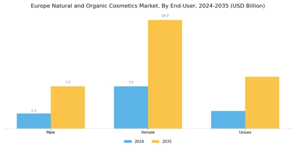 Europe Natural And Organic Cosmetics Market Segment Image 1