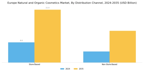 Europe Natural And Organic Cosmetics Market Segment Image 2