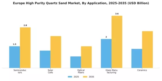 Europe High Purity Quartz Sand Market Segment Image 0