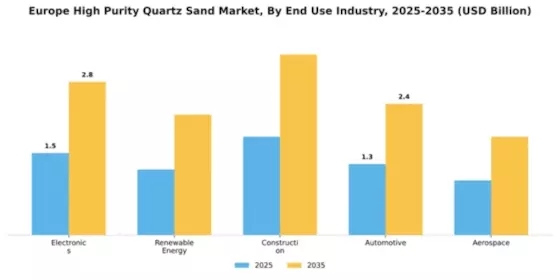 Europe High Purity Quartz Sand Market Segment Image 2
