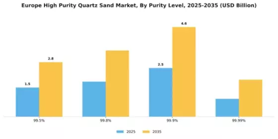 Europe High Purity Quartz Sand Market Segment Image 4