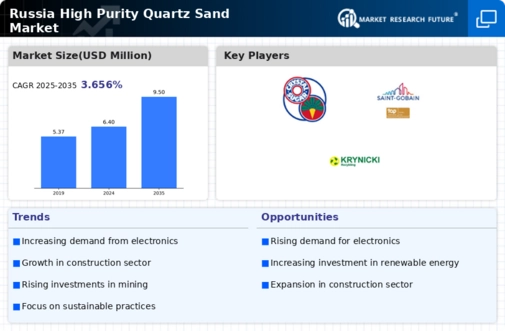 Russia High Purity Quartz Sand Market Infographic