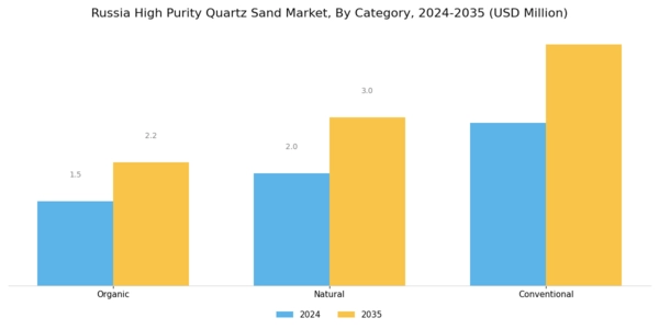 Russia High Purity Quartz Sand Market Segment Image 1