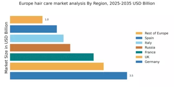 Europe Hair Care Market Regional Image