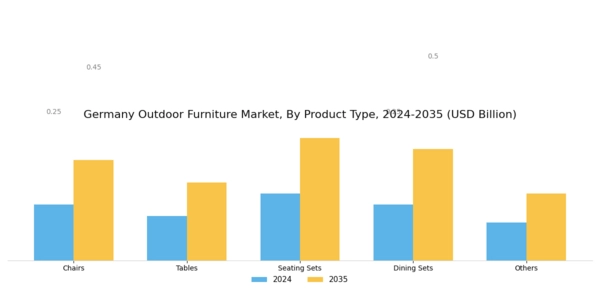 Germany Outdoor Furniture Market Segment Image 1