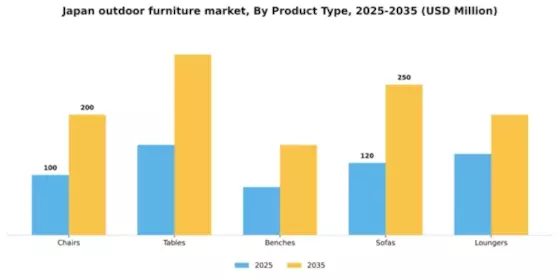 Japan Outdoor Furniture Market Segment Image 3