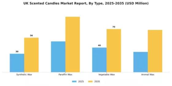 UK Scented Candles Market Segment Image 2
