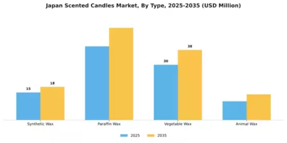 Japan Scented Candles Market Segment Image 2