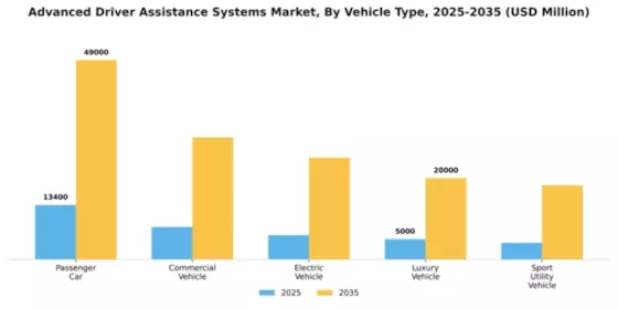 Advanced Driver Assistance Systems Market Segment Image 4