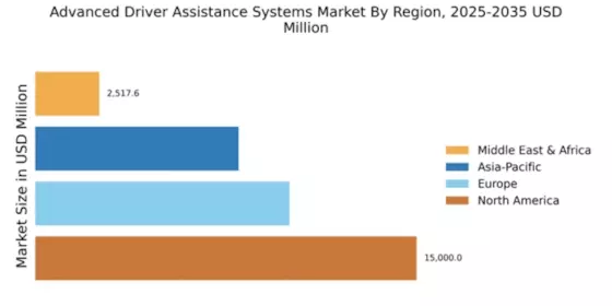 Advanced Driver Assistance Systems Market Regional Image