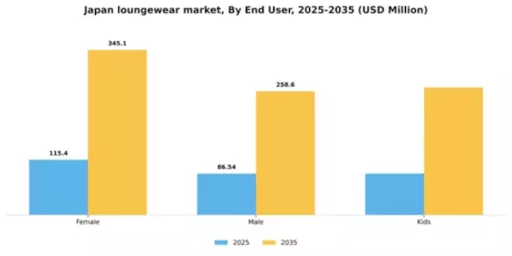 Japan Loungewear Market Segment Image 1
