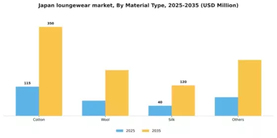 Japan Loungewear Market Segment Image 2