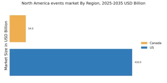 North America Events Industry Market Regional Image