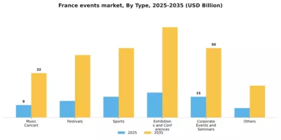 France Events Industry Market Segment Image 3