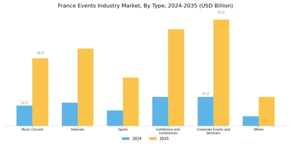 France Events Industry Market Segment Image 0