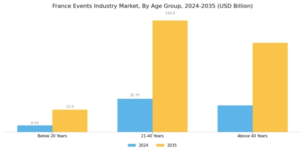 France Events Industry Market Segment Image 3