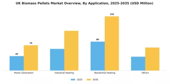 UK Biomass Pellets Market Segment Image 0