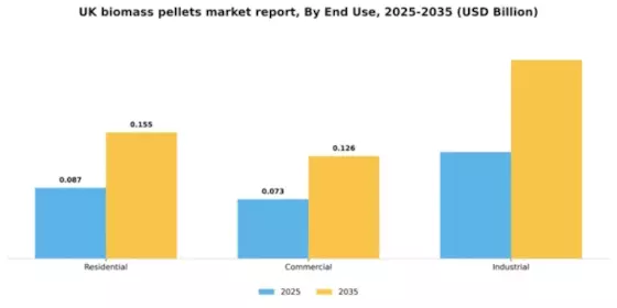 UK Biomass Pellets Market Segment Image 1