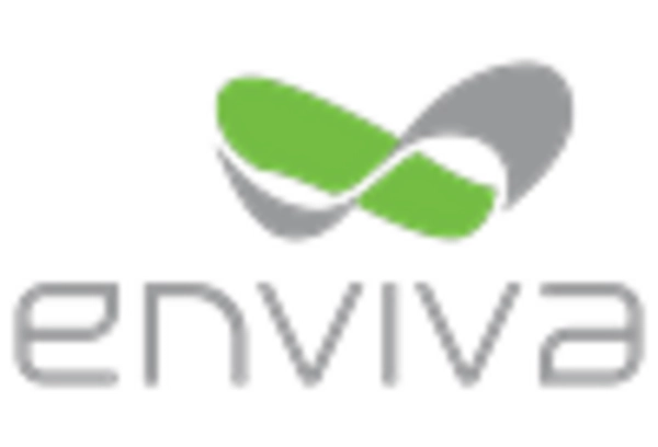 Germany Biomass Pellets Market key player