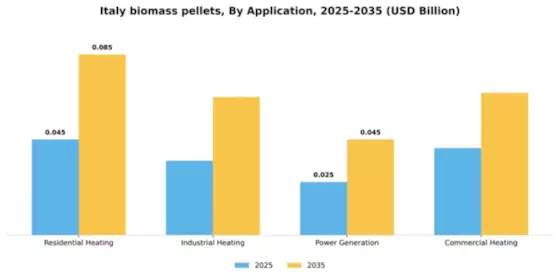 Italy Biomass Pellets Market Segment Image 0