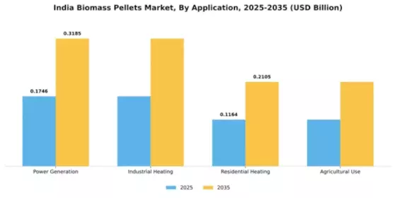 India Biomass Pellets Market Segment Image 0