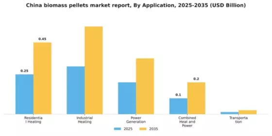 China Biomass Pellets Market Segment Image 0