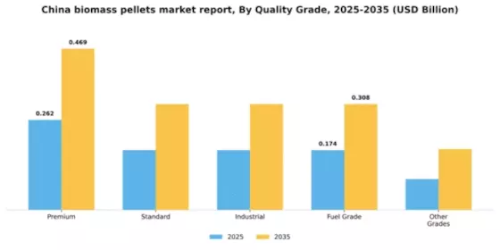 China Biomass Pellets Market Segment Image 4
