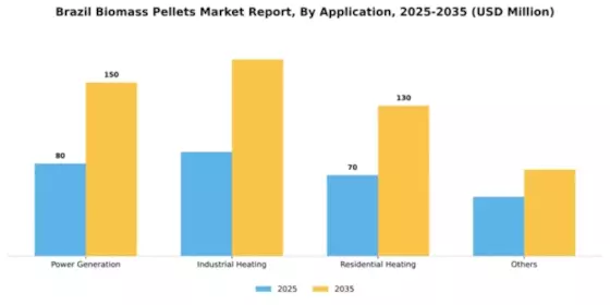 Brazil Biomass Pellets Market Segment Image 0