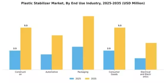 Plastic Stabilizer Market Segment Image 1
