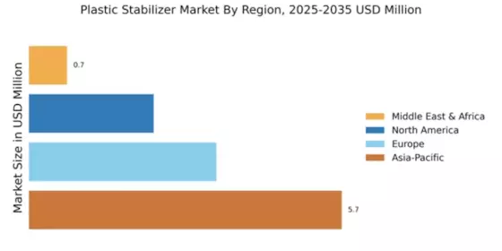 Plastic Stabilizer Market Regional Image