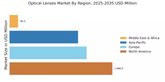 Optical Lenses Market Regional Image