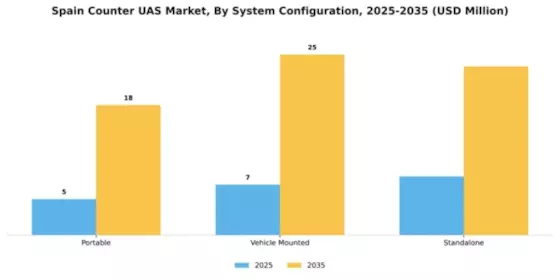Spain Counter Uas Market Segment Image 4
