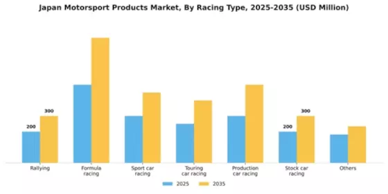 Japan Motorsport Products Market Segment Image 0