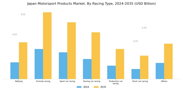 Japan Motorsport Products Market Segment Image 0