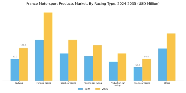 France Motorsport Products Market Segment Image 0