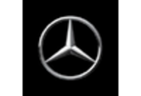 France Motorsport Products Market key player