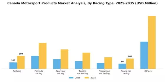 Canada Motorsport Products Market Segment Image 0