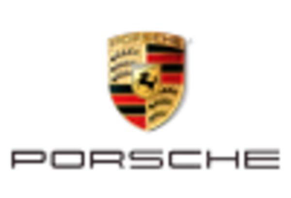 Canada Motorsport Products Market key player