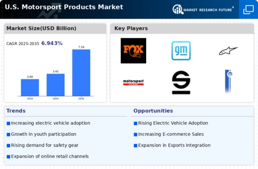 US Motorsport Products Market Infographic