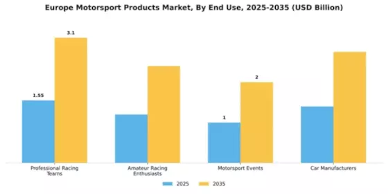 Europe Motorsport Products Market Segment Image 1