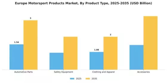 Europe Motorsport Products Market Segment Image 2