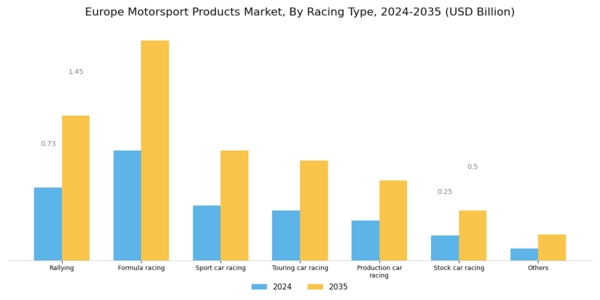 Europe Motorsport Products Market Segment Image 0