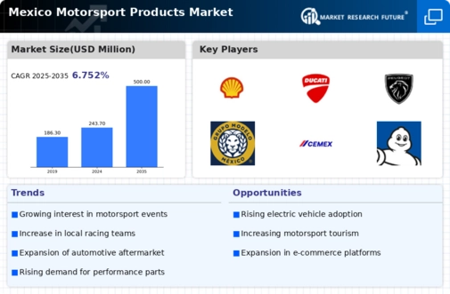 Mexico Motorsport Products Market Infographic