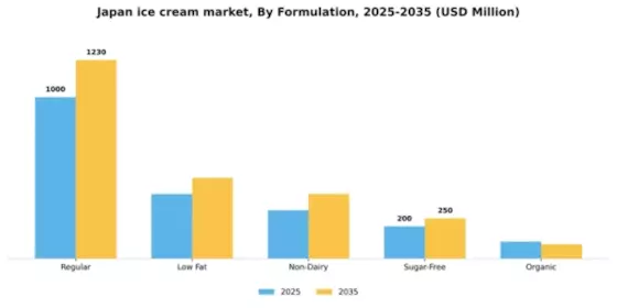 Japan Ice Cream Market Segment Image 2