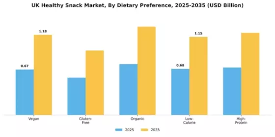 UK Healthy Snacks Market Segment Image 0