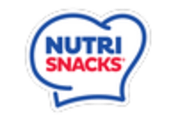 UK Healthy Snacks Market key player