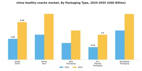 China Healthy Snacks Market Segment Image 2