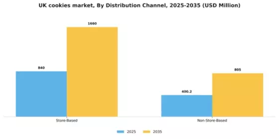 UK Cookies Market Segment Image 0